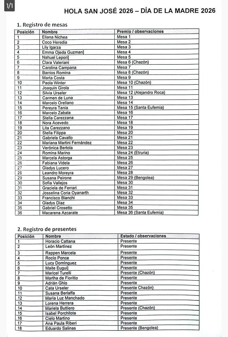 00 GANADORES Hola San Jose
