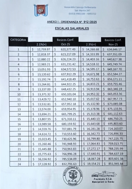 00 Proy Ord Mejora Salarial 02