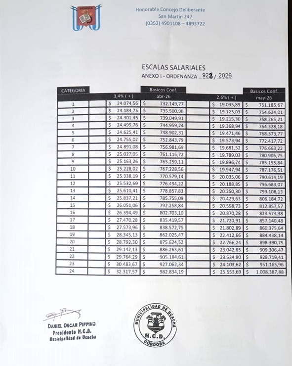 00 Proy Ord incremento salarial escala