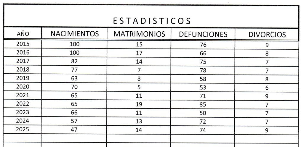 00 nacimientos y otros