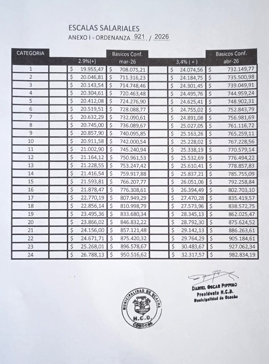 0 ORD Escalas Salarios