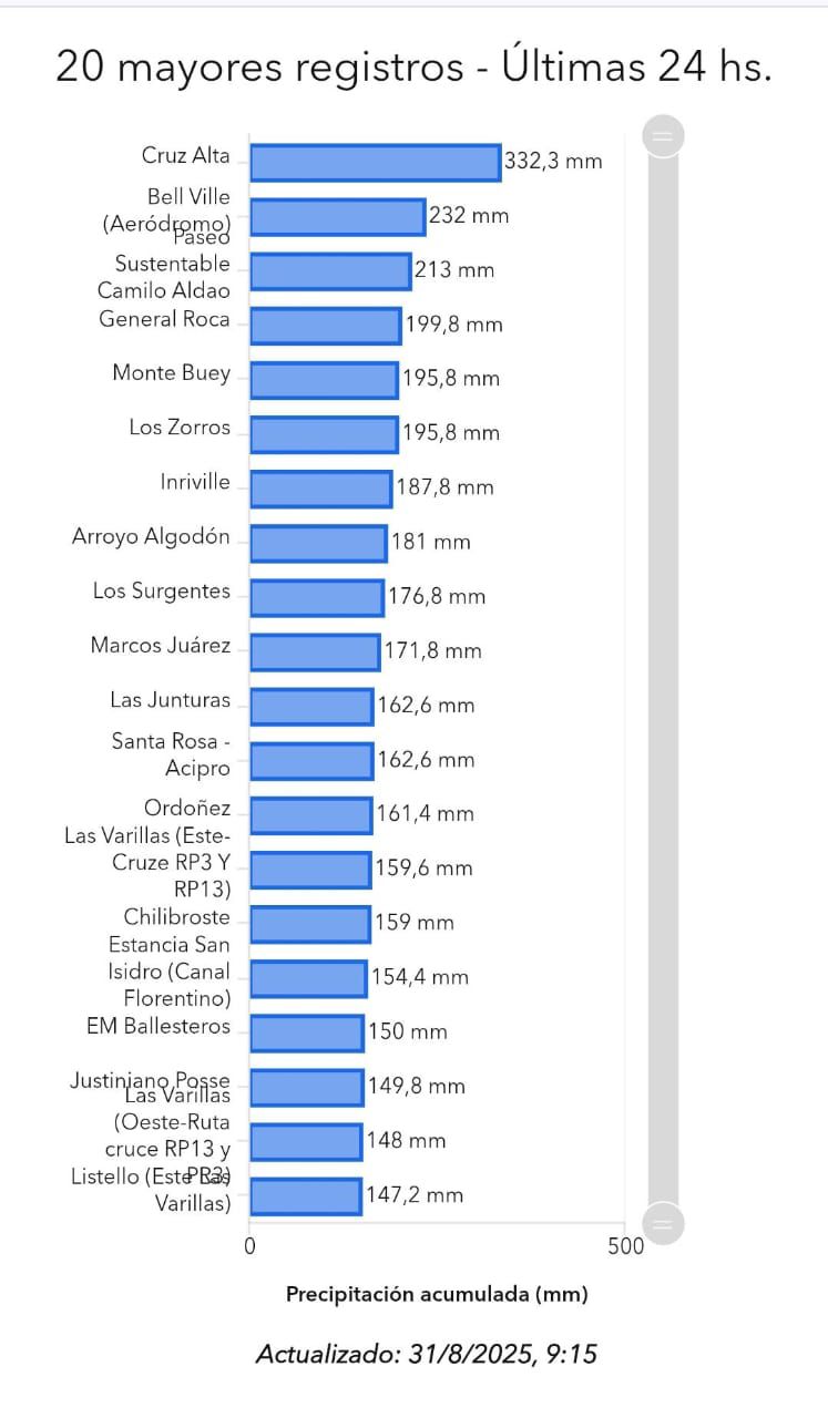 1a lluvias agosto25