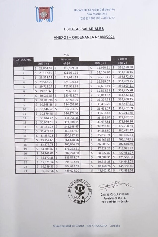 HCD incremento salarial 02