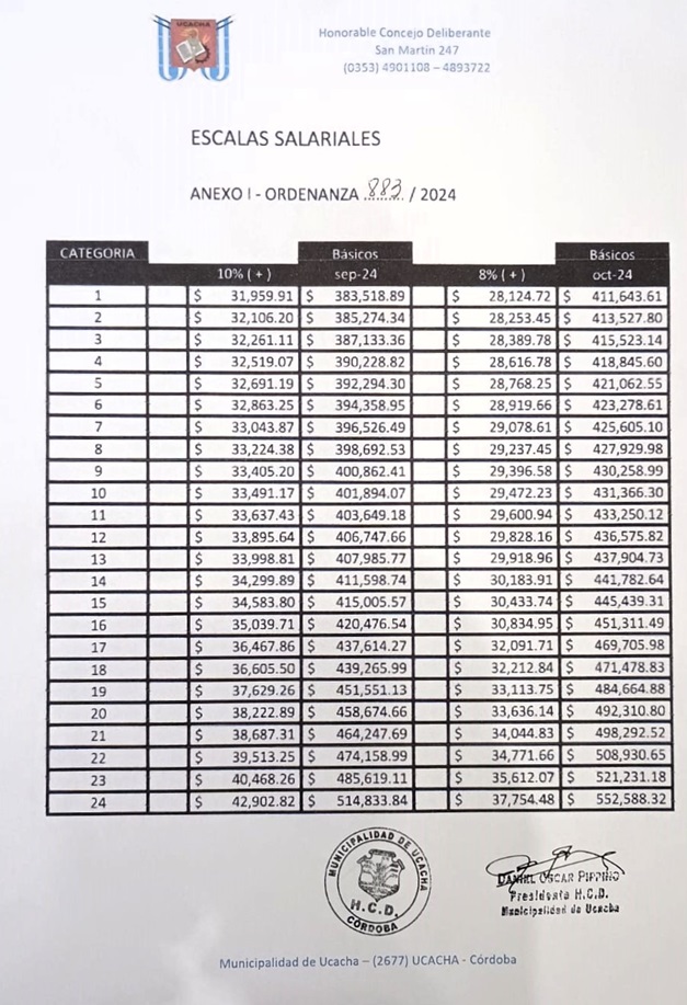 ORD incremento 02