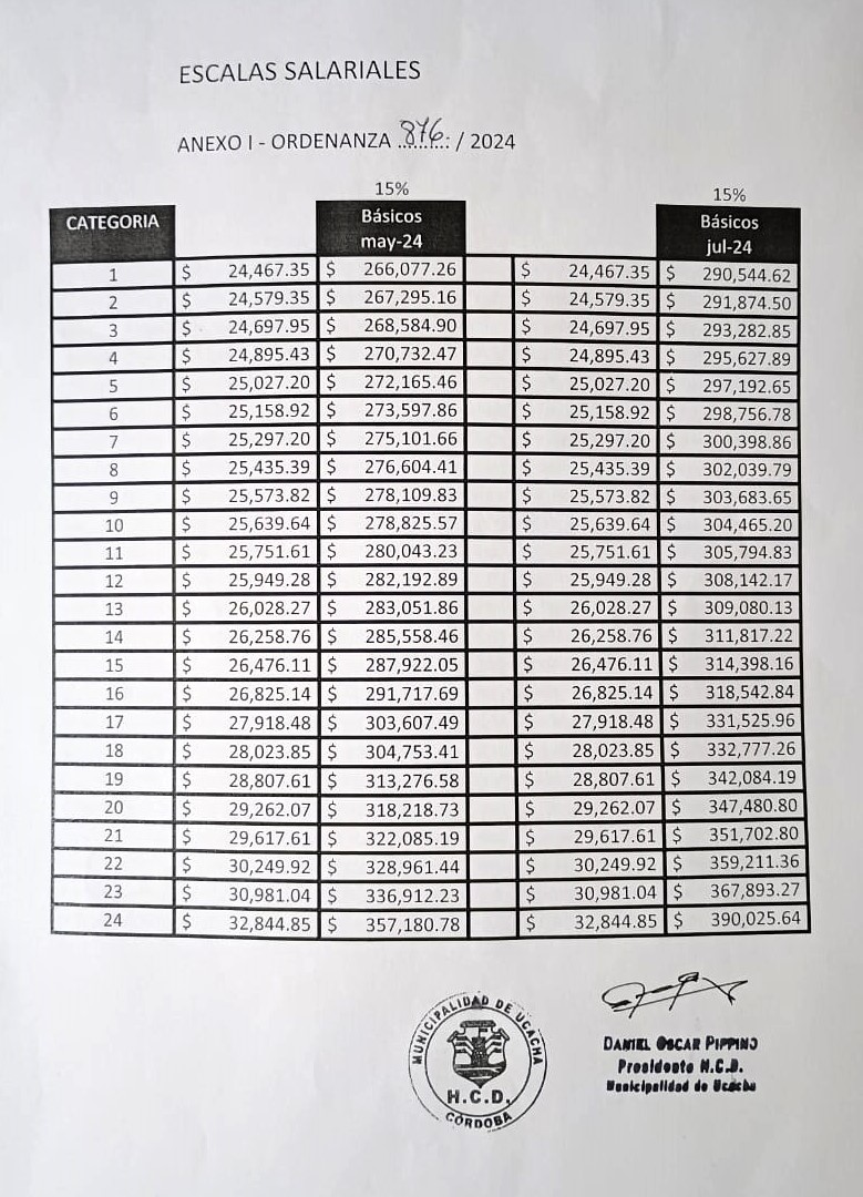 salarios 2